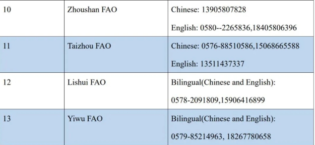 Zhejiang FAO Hotlines (2)