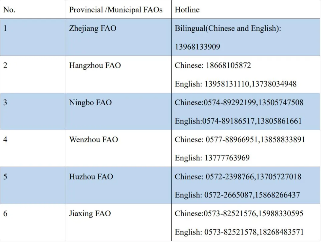 Zhejiang FAO Hotlines