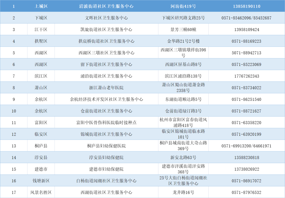 Hangzhou Designated Vaccination Hospitals